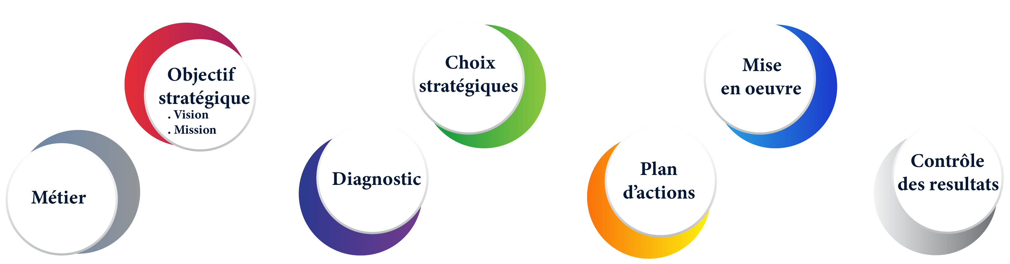 strategie